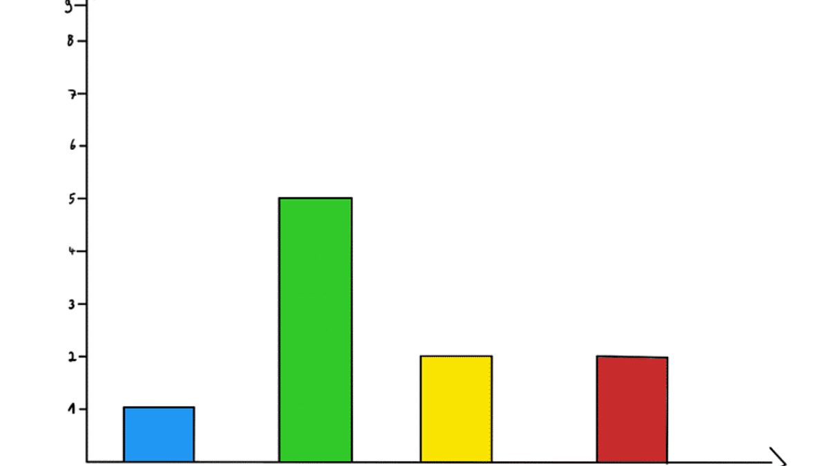Rudergeräte Lautstärke